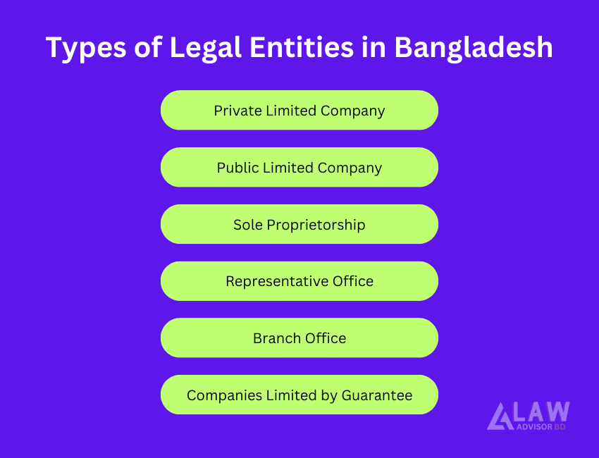 Register a Company in Bangladesh
