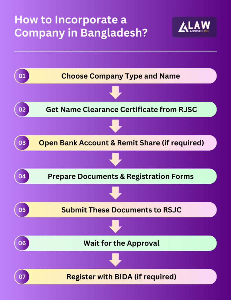 register a company in bangladesh