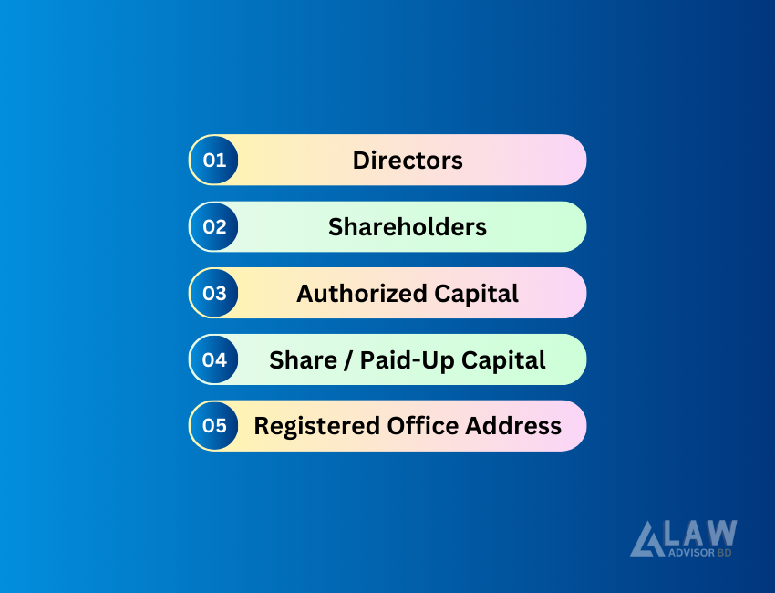 register a company in bangladesh