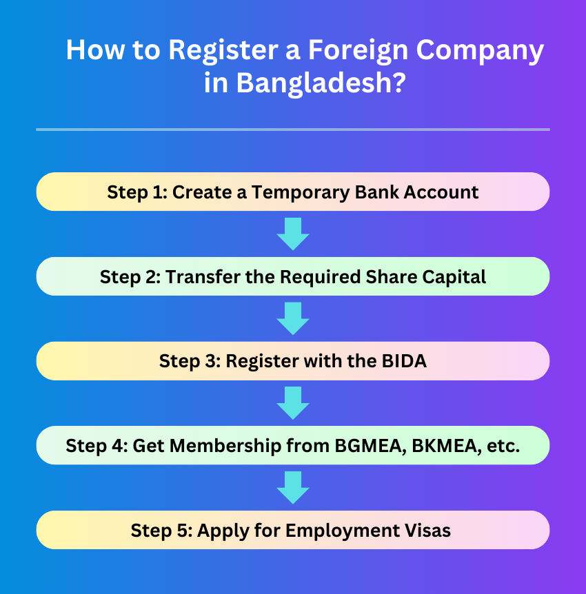 register a Foreign company in bangladesh