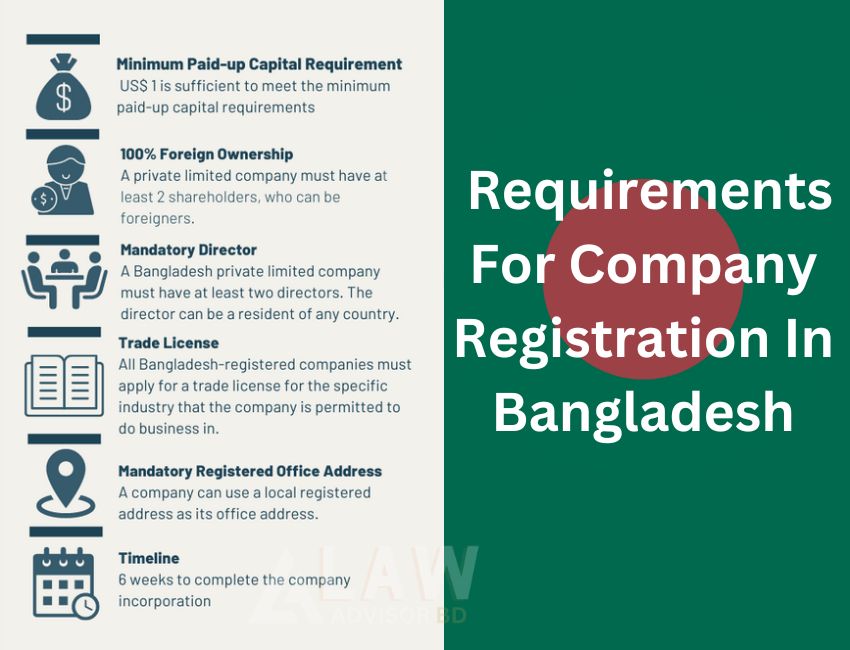 Requirements For Company Registration In Bangladesh